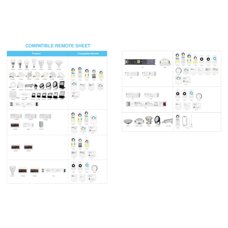 Synergy 21 LED Panel Round 12W RGB-WW (RGB-CCT) with radio and WLAN black*Milight/Miboxer* - 232050 - 4