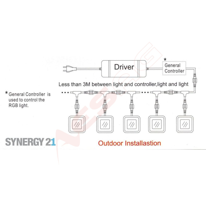 Synergy 21 Bodeneinbaustrahler ARGOS quadratisch IP67 ww Synergy 21 LED - Artmar Electronic & Security AG