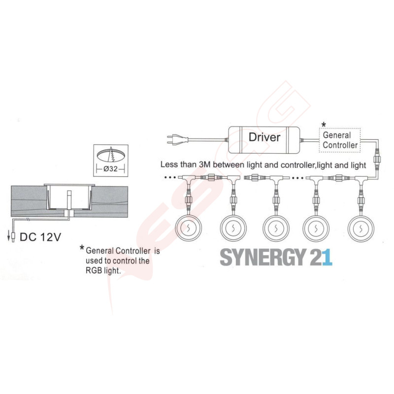 Synergy 21 Bodeneinbaustrahler ARGOS rund minimax IP67 ww 109431 Synergy 21 LED 2 - Artmar Electronic & Security AG 