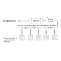 Synergy 21 Bodeneinbaustrahler ARGOS quadratisch in-G IP67 cw Synergy 21 LED - Artmar Electronic & Security AG 