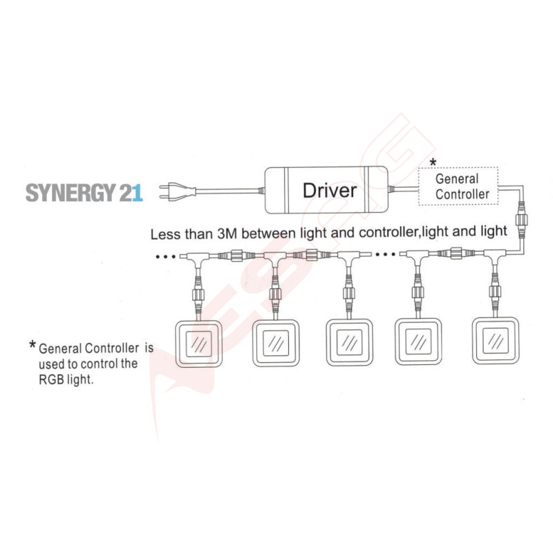 Synergy 21 Bodeneinbaustrahler ARGOS quadratisch in-G IP67 cw Synergy 21 LED - Artmar Electronic & Security AG