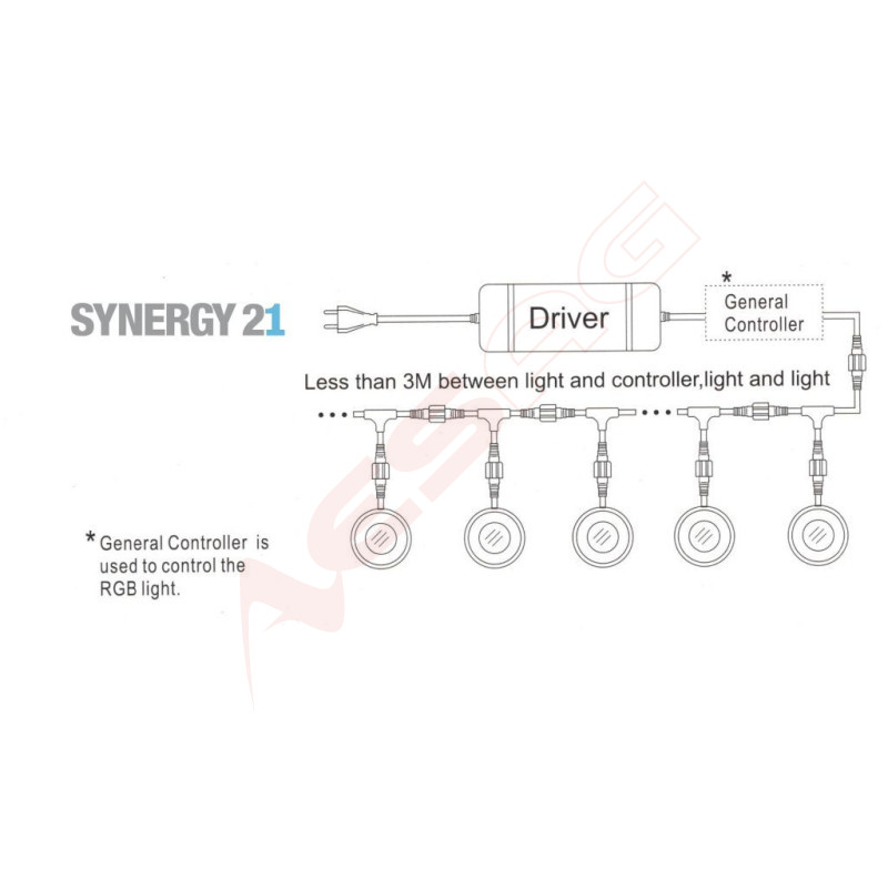 Synergy 21 Bodeneinbaustrahler ARGOS quadratisch in-G-C IP67 RGB Synergy 21 LED - Artmar Electronic & Security AG 