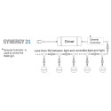 Synergy 21 LED Bodeneinbaustrahler ARGOS rund minimax IP65 ww 90° Synergy 21 LED - Artmar Electronic & Security AG 