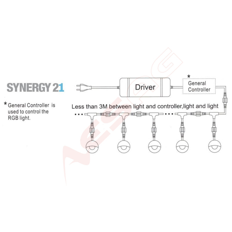 Synergy 21 LED Bodeneinbaustrahler ARGOS rund minimax IP65 ww 90° Synergy 21 LED - Artmar Electronic & Security AG 