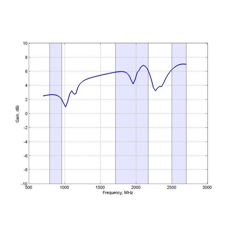 Poynting Antennen LTE/GSM Mast/Wand A-OMNI-0121-V3 wei? SMA (M) 2,4dbi Rundstrahl/Wand 8m Kabel SMA-M LTE - 79122 - 3