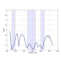 Poynting Antennen LTE/GSM Mast/Wand A-OMNI-0121-V3 wei? SMA (M) 2,4dbi Rundstrahl/Wand 8m Kabel SMA-M LTE - 79122 - 4