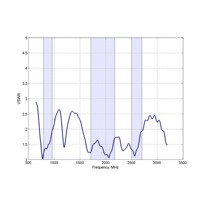 Poynting Antennen LTE/GSM Mast/Wand A-OMNI-0121-V3 wei? SMA (M) 2,4dbi Rundstrahl/Wand 8m Kabel SMA-M LTE - 79122 - 4