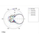 Poynting Antennas 5G/LTE Mast A-LPDA-0092-LTE SET silver SMA (M) 2 x 11dBi SMA Male SET - 194004 - 5