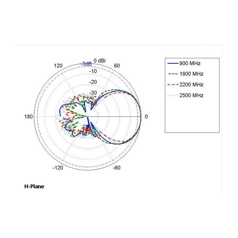 Poynting Antennas 5G/LTE Mast A-LPDA-0092-LTE SET silver SMA (M) 2 x 11dBi SMA Male SET - 209194 - 5