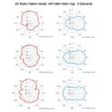 ALLNET Antenne 868MHz 10dbi Antenne (N-Female) YAGI ANT-868-10dbi-Yagi LoRA HELIUM IoT - 208181 - 2