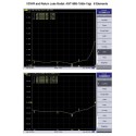 ALLNET Antenne 868MHz 10dbi Antenne (N-Female) YAGI ANT-868-10dbi-Yagi LoRA HELIUM IoT - 208181 - 3