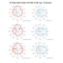 ALLNET Antenne 868MHz 12.5dbi Antenne (N-Female) YAGI ANT-868-12.5dbi-Yagi LoRA HELIUM IoT - 208619 - 2