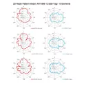 ALLNET Antenne 868MHz 12.5dbi Antenne (N-Female) YAGI ANT-868-12.5dbi-Yagi LoRA HELIUM IoT - 208619 - 2