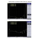 ALLNET Antenne 868MHz 12.5dbi Antenne (N-Female) YAGI ANT-868-12.5dbi-Yagi LoRA HELIUM IoT - 208619 - 3