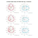 ALLNET Antenne 868MHz 14dbi Antenne (N-Female) YAGI ANT-868-14dbi-Yagi LoRA HELIUM IoT - 208821 - 2