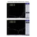 ALLNET Antenne 868MHz 14dbi Antenne (N-Female) YAGI ANT-868-14dbi-Yagi LoRA HELIUM IoT - 208821 - 3