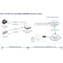 DRAGINO · LoRa · LoRaWAN IoT Kit v3 · EU868 (without 4G) - 215311 - 3