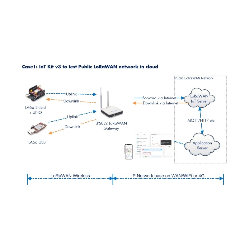DRAGINO · LoRa · LoRaWAN IoT Kit v3 · EU868 (ohne 4G) - 215311 - 3