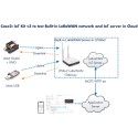 DRAGINO · LoRa · LoRaWAN IoT Kit v3 · EU868 (ohne 4G) - 215311 - 4