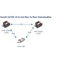 DRAGINO · LoRa · LoRaWAN IoT Kit v3 · EU868 (without 4G) - 215311 - 6