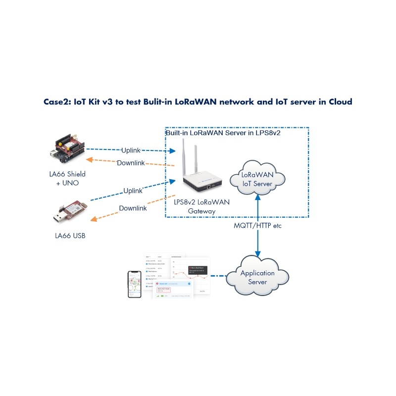 DRAGINO - LoRa - LoRaWAN IoT Kit v3 - EU868 (with 4G) - 215312 - 4