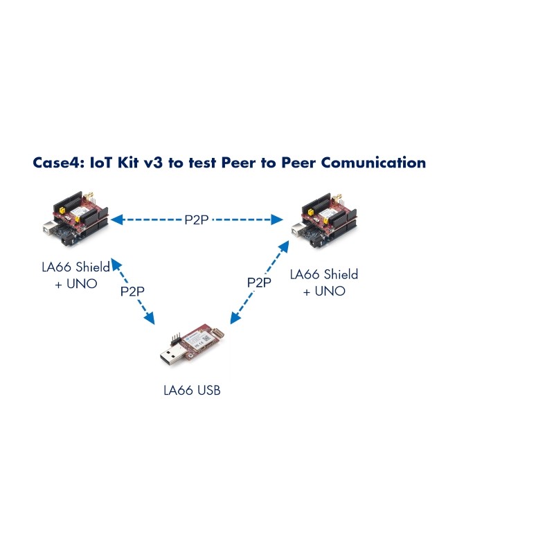 DRAGINO - LoRa - LoRaWAN IoT Kit v3 - EU868 (with 4G) - 215312 - 6
