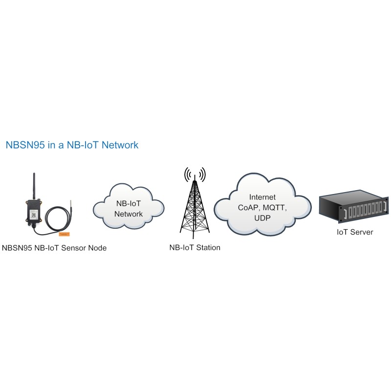 DRAGINO - Sensor - NBIoT - NBIoT Sensor Node - NBSN95 - 217076 - 4