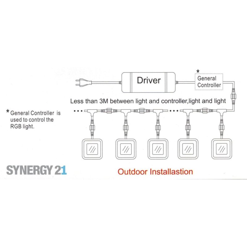 Synergy 21 Bodeneinbaustrahler ARGOS quadratisch IP67 RGB - 109428 - 4