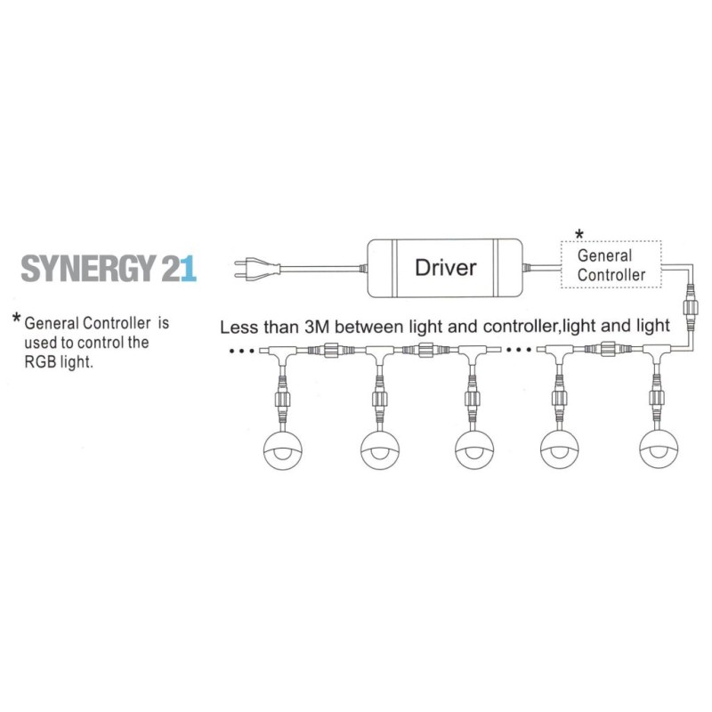 Synergy 21 LED recessed floor spotlight ARGOS round minimax IP65 cw 90° - 109435 - 4