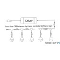 Synergy 21 LED Bodeneinbaustrahler ARGOS rund in-G IP65 cw 90° - 109438 - 4