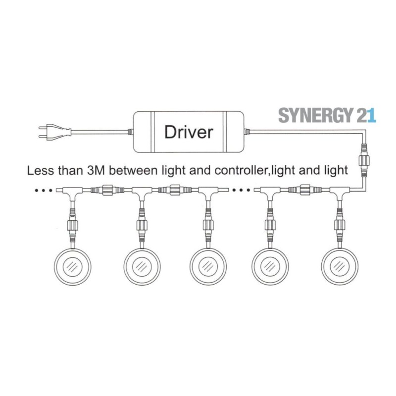 Synergy 21 LED Bodeneinbaustrahler ARGOS round in-GA IP67 ww - 109439 - 4