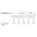 Synergy 21 LED recessed floor spotlight ARGOS round in-GB IP67 ww - 109441 - 4