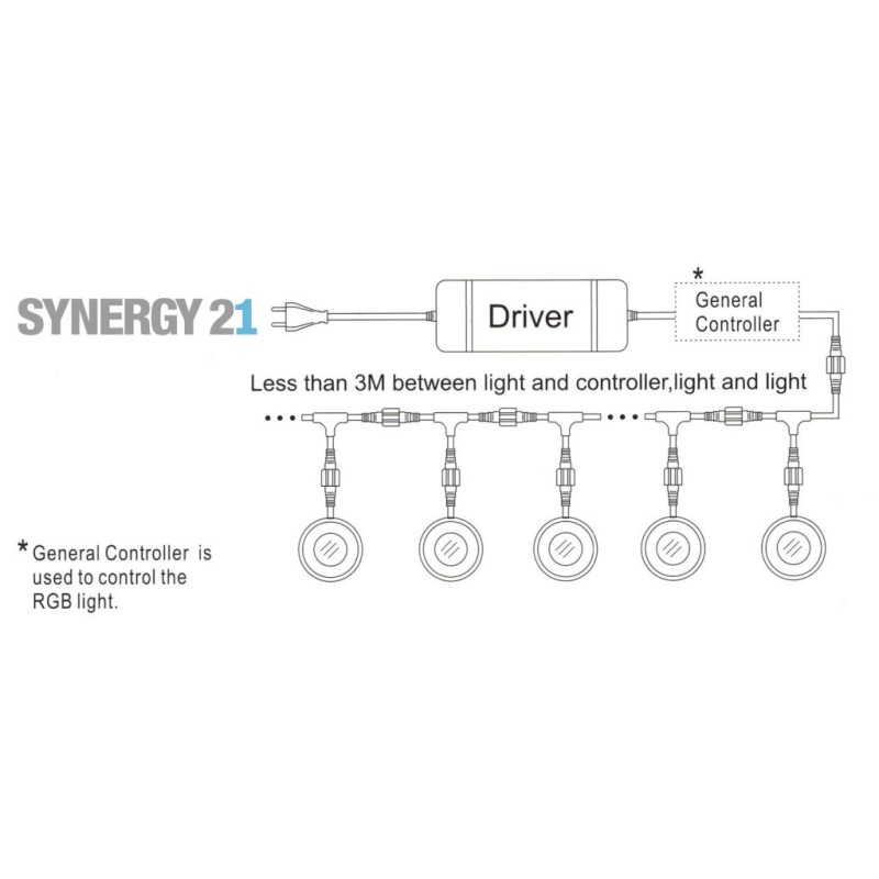 Synergy 21 LED recessed floor spotlight ARGOS round in-GB IP67 ww - 109441 - 4