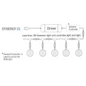 Synergy 21 LED Bodeneinbaustrahler ARGOS rund in-G IP67 cw - 109445 - 4