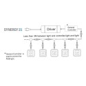 Synergy 21 Bodeneinbaustrahler ARGOS quadratisch in-G IP67 ww - 109447 - 4