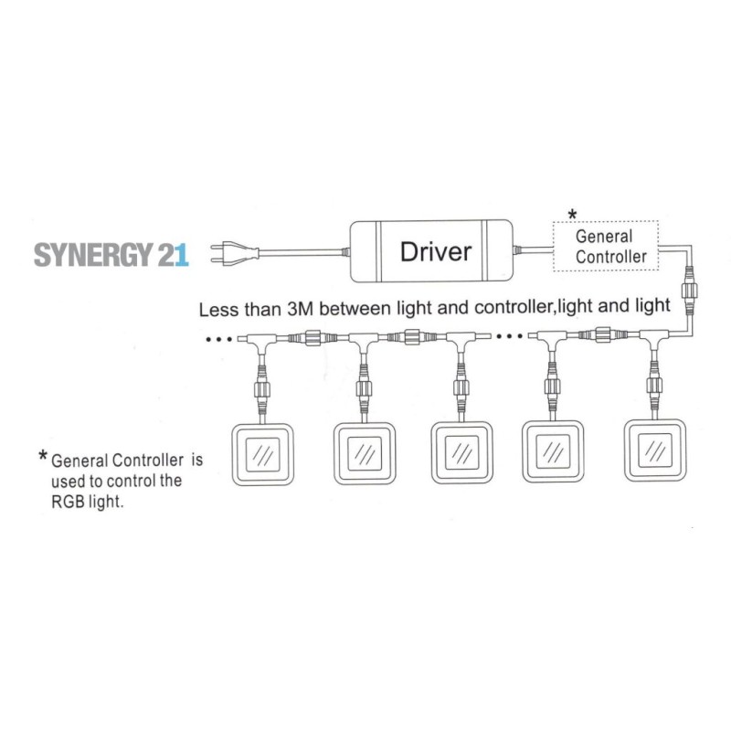 Synergy 21 Bodeneinbaustrahler ARGOS quadratisch in-G IP67 ww - 109447 - 4