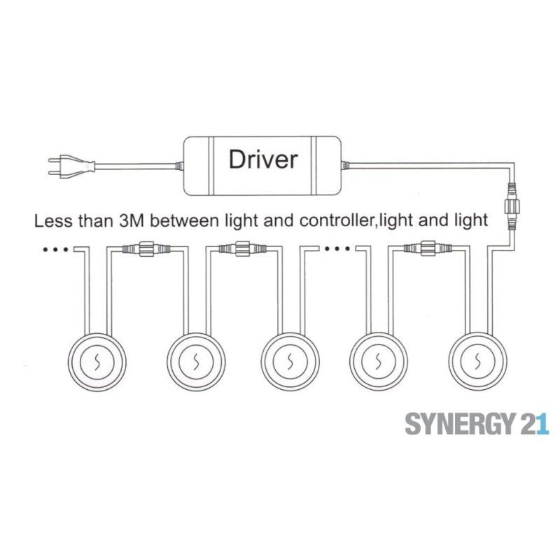 Synergy 21 Bodeneinbaustrahler ARGOS rund mini IP67 cw V2 - 137897 - 4