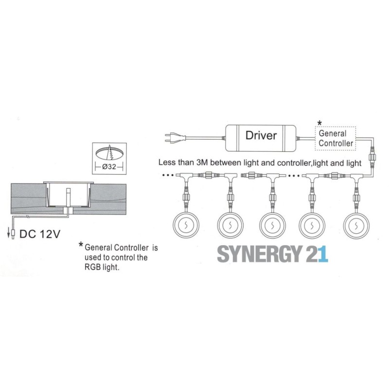 Synergy 21 Bodeneinbaustrahler ARGOS rund minimax IP67 RGB V2 - 137900 - 3