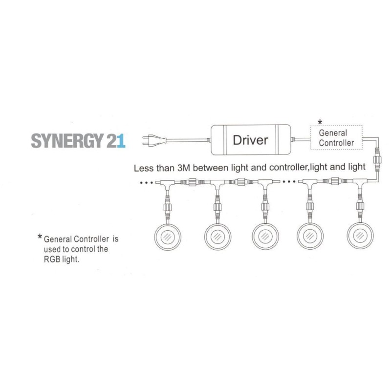 Synergy 21 LED Bodeneinbaustrahler ARGOS quadratisch-K IP67 RGB - 141195 - 5