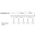 Synergy 21 LED recessed floor spotlight ARGOS round in-GC IP67 nw - 155005 - 4