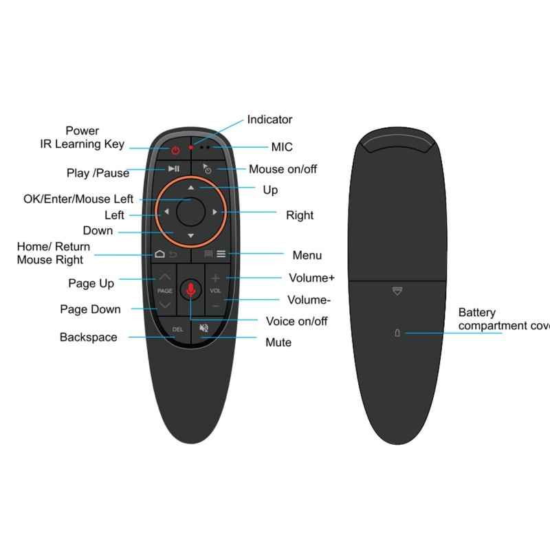ALLNET Remote Control Air Mouse G10 Pro Remote Control 2.4GHz USB Dongle - 214123 - 3