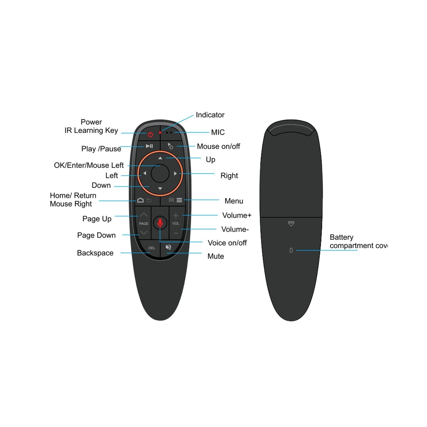 ALLNET Fernbedienung Air Mouse G10 Pro Remote Control 2.4GHz USB Dongle - 214123 - 3