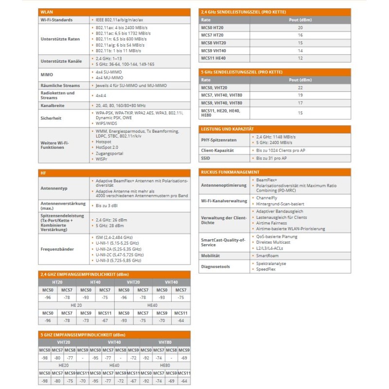 CommScope RUCKUS ZoneFlex R750 / Indoor / 512 Clients / AC WAVE 2 / BeamFlex+ / unleashed Version - 189263 - 2