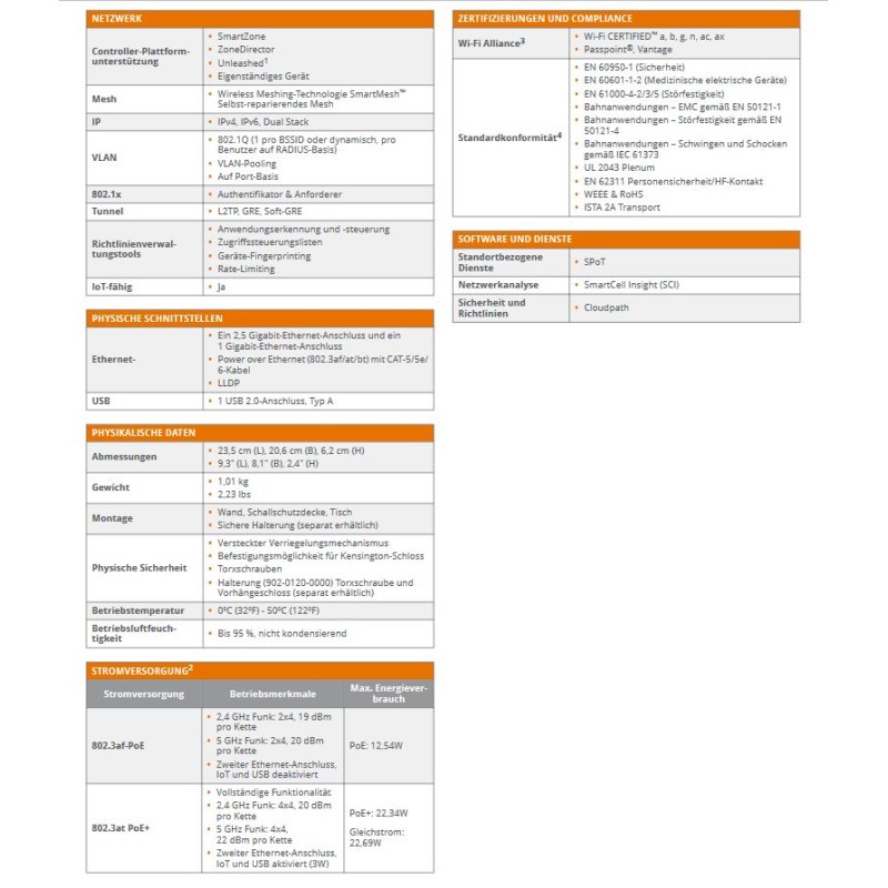 CommScope RUCKUS ZoneFlex R750 / Indoor / 512 Clients / AC WAVE 2 / BeamFlex+ / unleashed Version - 189263 - 3
