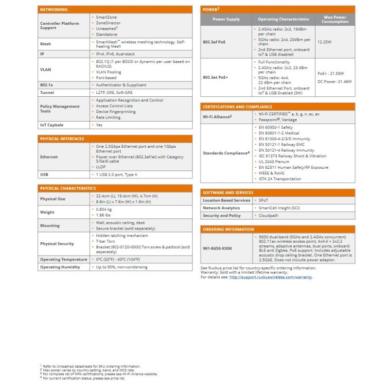 CommScope RUCKUS RUCKUS Unleashed R650 dual-band 802.11ax Wifi6 Wireless Access Point 4x4:4  + 2x2:2 streams - 191232 - 2