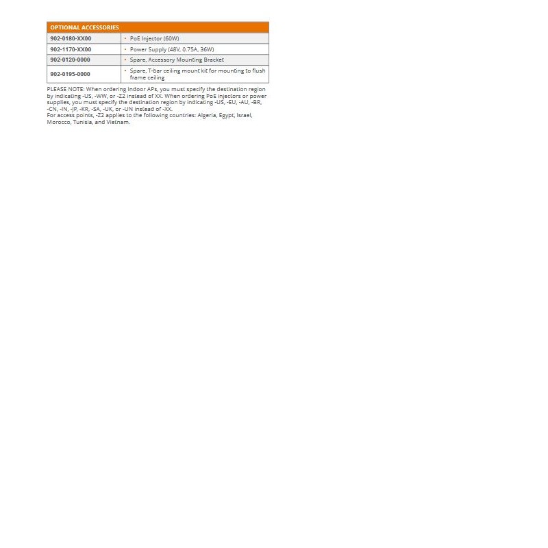 CommScope RUCKUS RUCKUS Unleashed R650 dual-band 802.11ax Wifi6 Wireless Access Point 4x4:4  + 2x2:2 streams - 191232 - 3