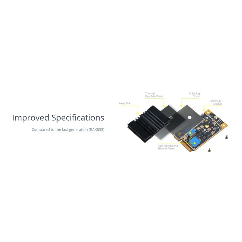 RAK Wireless - LoRa - WisLink LPWAN - RAK2247 SX1301Chip, Industrial Grade Mini PCIe LoRa Gateway Concentrator Module, support S