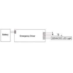 Synergy 21 LED Tube T5 / T8 zub Standardnetzteil zub Notstromversorgung 230V - 183813 - 1