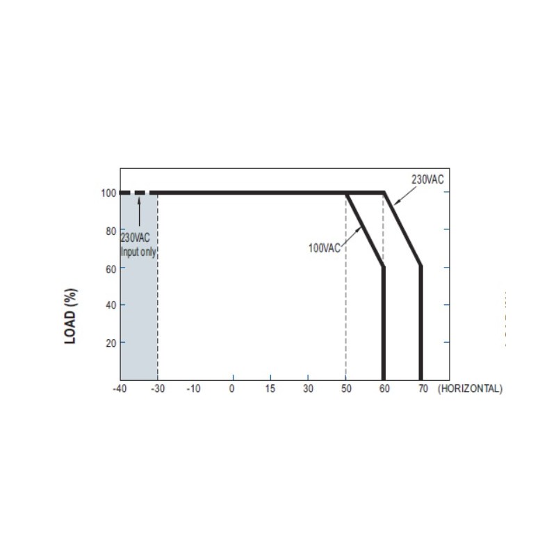 Mean Well Netzteil - 24V 75W IP67 - 243357 - 3