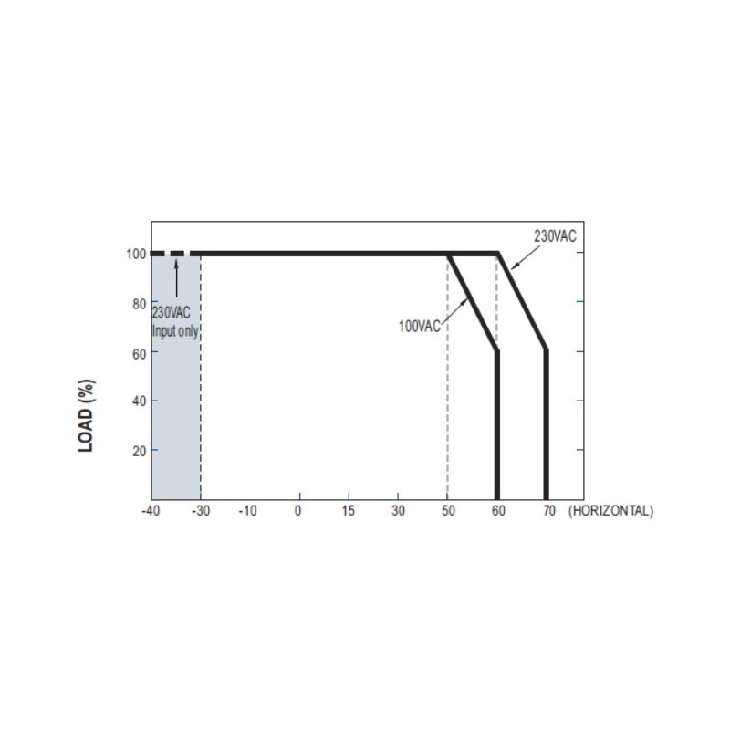 Mean Well Netzteil - 24V 100W IP67 - 243358 - 3